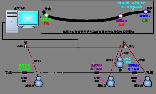 鹤壁鹤山区巡更系统八号