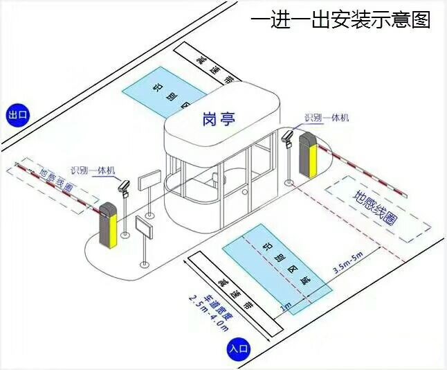 鹤壁鹤山区标准车牌识别系统安装图