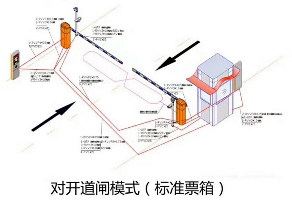 鹤壁鹤山区对开道闸单通道收费系统