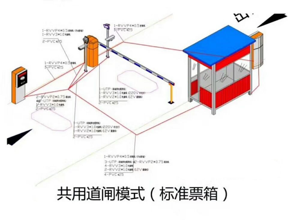 鹤壁鹤山区单通道模式停车系统