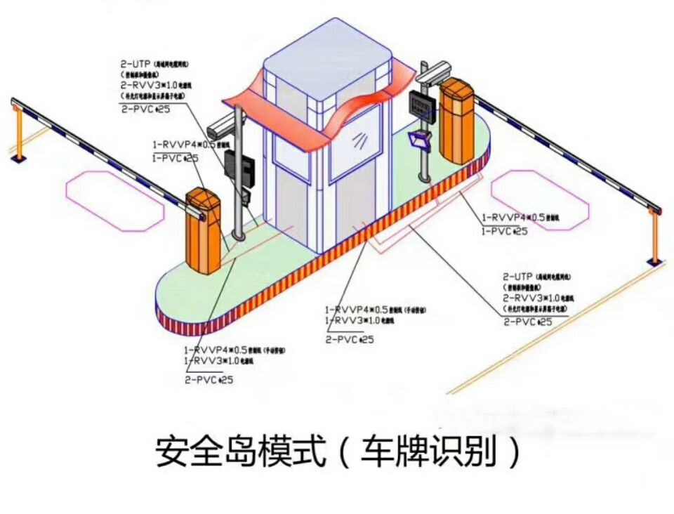 鹤壁鹤山区双通道带岗亭车牌识别