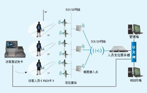 鹤壁鹤山区人员定位系统一号