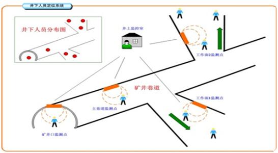 鹤壁鹤山区人员定位系统七号